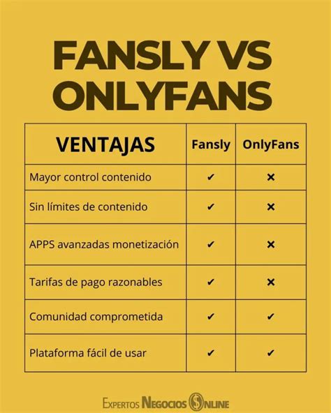 fansly como funciona|Fansly